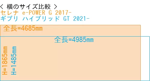 #セレナ e-POWER G 2017- + ギブリ ハイブリッド GT 2021-